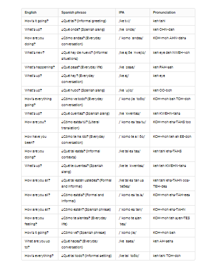 How are you in Spanish slang table summary