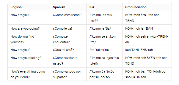 How are you in Spanish formally table summary